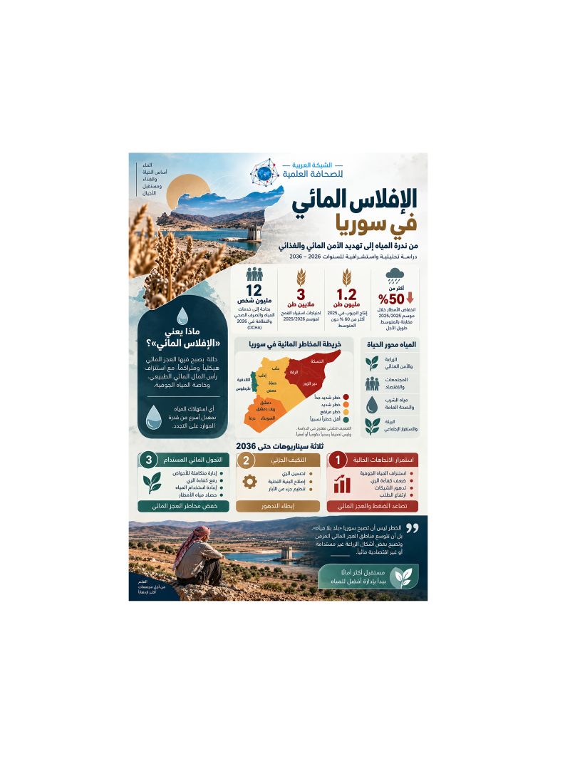 دراسة تحذر من «الإفلاس المائي» في سوريا وتطرح سيناريوهات للأمن المائي حتى 2036
